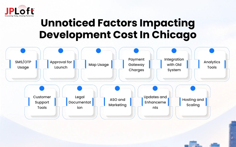 Unnoticed Factors Impacting Development Cost in Chicago